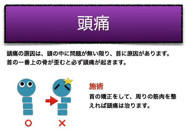 頭痛の原因と施術方法